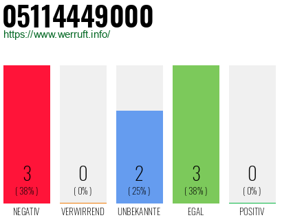 Rufnummer 05114449000 Telefonnummer 05114449000