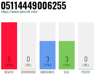 Rufnummer 05114449006255 Telefonnummer 05114449006255