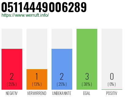 Rufnummer 05114449006289 Telefonnummer 05114449006289