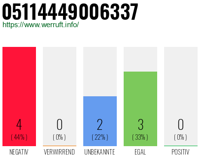 Rufnummer 05114449006337 Telefonnummer 05114449006337