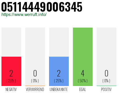 Rufnummer 05114449006345 Telefonnummer 05114449006345
