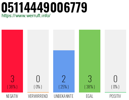 Rufnummer 05114449006779 Telefonnummer 05114449006779
