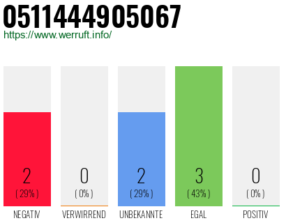 Rufnummer 0511444905067 Telefonnummer 0511444905067