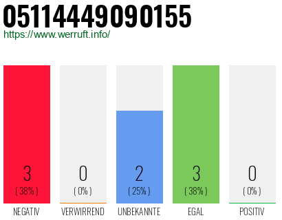Rufnummer 05114449090155 Telefonnummer 05114449090155