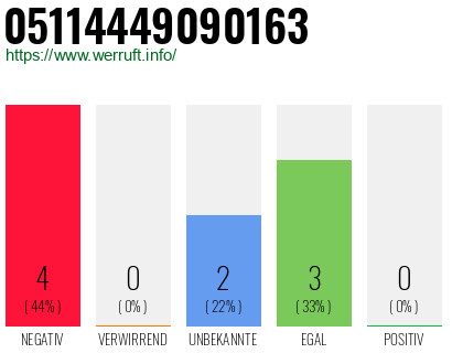 Rufnummer 05114449090163 Telefonnummer 05114449090163