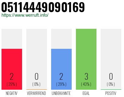 Rufnummer 05114449090169 Telefonnummer 05114449090169