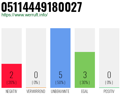 Rufnummer 05114449180027 Telefonnummer 05114449180027