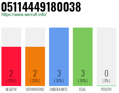 Rufnummer 05114449180038 Telefonnummer 05114449180038