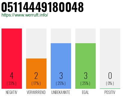 Rufnummer 05114449180048 Telefonnummer 05114449180048
