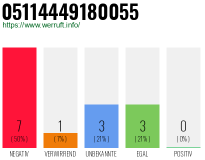 Rufnummer 05114449180055 Telefonnummer 05114449180055