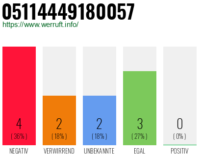 Rufnummer 05114449180057 Telefonnummer 05114449180057