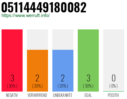 Rufnummer 05114449180082 Telefonnummer 05114449180082
