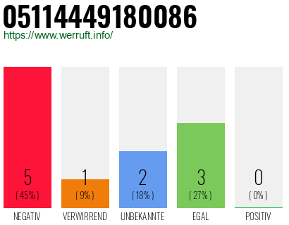 Rufnummer 05114449180086 Telefonnummer 05114449180086