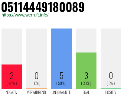 Rufnummer 05114449180089 Telefonnummer 05114449180089