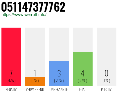 Rufnummer 051147377762 Telefonnummer 051147377762