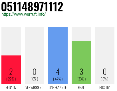 Rufnummer 051148971112 Telefonnummer 051148971112