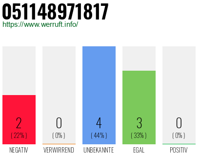 Rufnummer 051148971817 Telefonnummer 051148971817