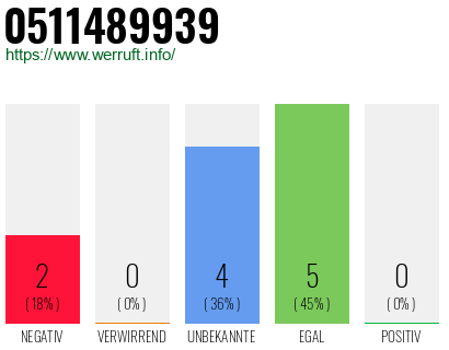 Rufnummer 0511489939 Telefonnummer 0511489939
