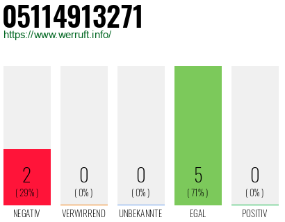 Rufnummer 05114913271 Telefonnummer 05114913271