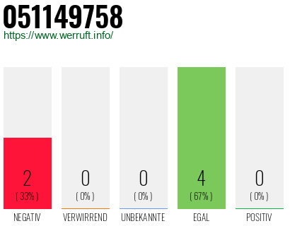 Rufnummer 051149758 Telefonnummer 051149758