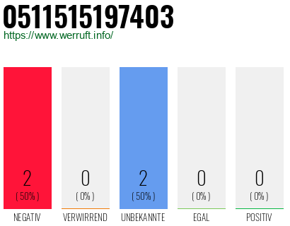 Rufnummer 0511515197403 Telefonnummer 0511515197403