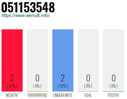 Rufnummer 051153548 Telefonnummer 051153548