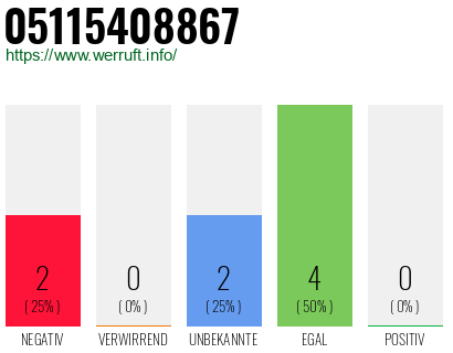 Rufnummer 05115408867 Telefonnummer 05115408867