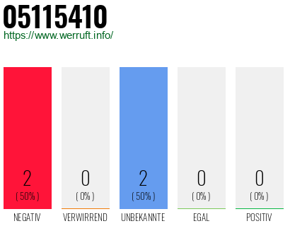 Rufnummer 05115410 Telefonnummer 05115410