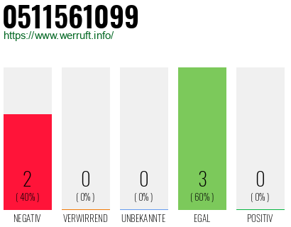 Rufnummer 0511561099 Telefonnummer 0511561099