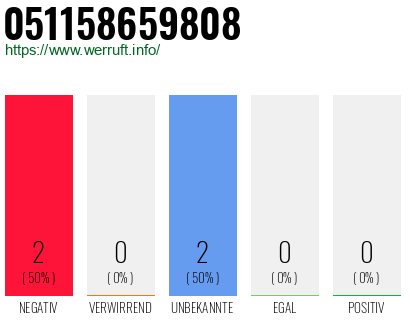 Rufnummer 051158659808 Telefonnummer 051158659808