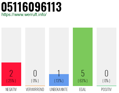 Rufnummer 05116096113 Telefonnummer 05116096113