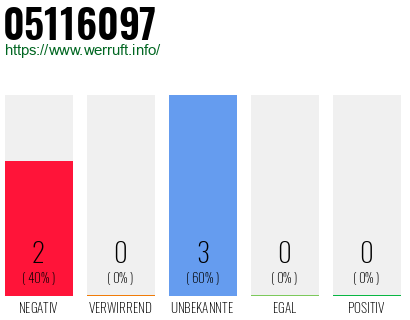 Rufnummer 05116097 Telefonnummer 05116097