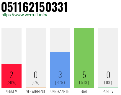 Rufnummer 051162150331 Telefonnummer 051162150331
