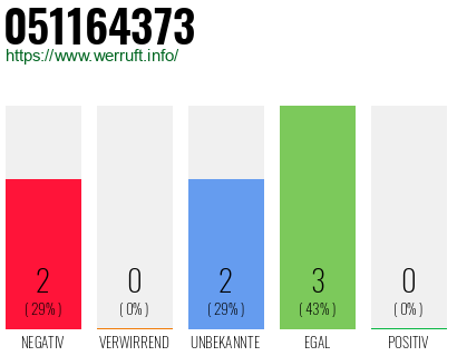 Rufnummer 051164373 Telefonnummer 051164373