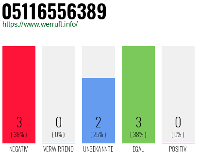 Rufnummer 05116556389 Telefonnummer 05116556389