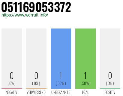 Telefonnummer 051169053372