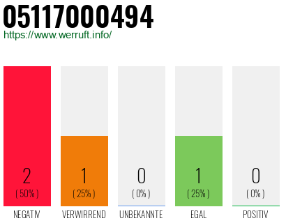 Rufnummer 05117000494 Telefonnummer 05117000494
