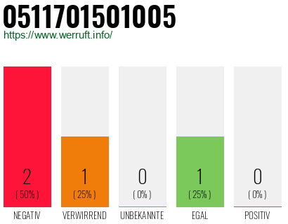 Rufnummer 0511701501005 Telefonnummer 0511701501005