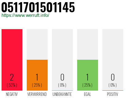 Rufnummer 0511701501145 Telefonnummer 0511701501145