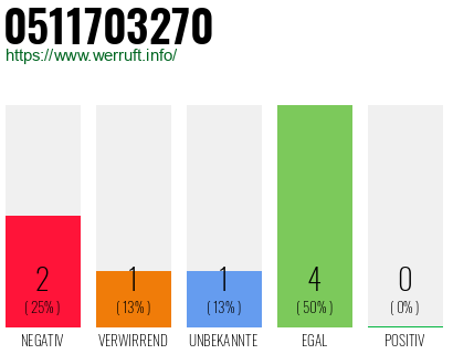 Rufnummer 0511703270 Telefonnummer 0511703270