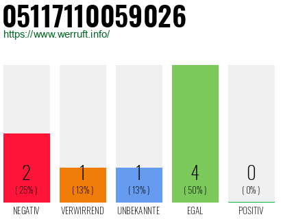 Rufnummer 05117110059026 Telefonnummer 05117110059026