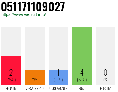 Rufnummer 051171109027 Telefonnummer 051171109027