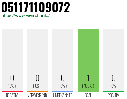 Rufnummer 051171109072 Telefonnummer 051171109072