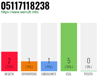 Rufnummer 05117118238 Telefonnummer 05117118238