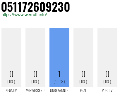 Telefonnummer 051172609230