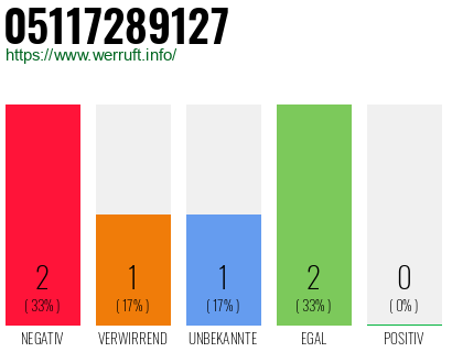 Rufnummer 05117289127 Telefonnummer 05117289127