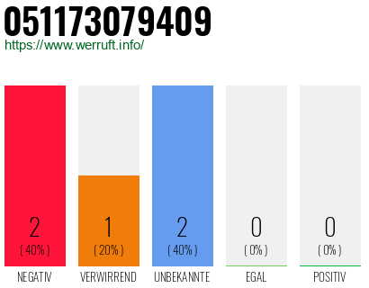 Rufnummer 051173079409 Telefonnummer 051173079409