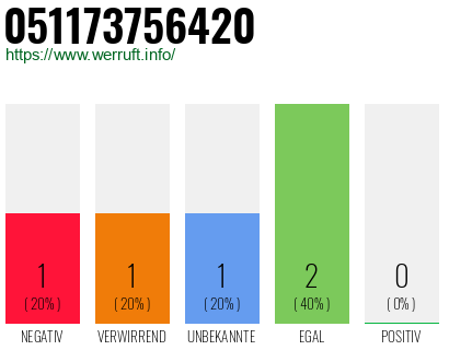 Telefonnummer 051173756420