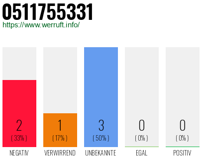 Rufnummer 0511755331 Telefonnummer 0511755331
