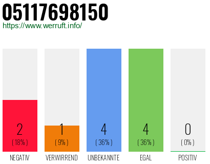 Rufnummer 05117698150 Telefonnummer 05117698150